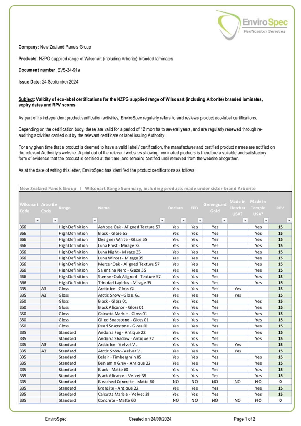 Wilsonart Envirospec RPV Summary