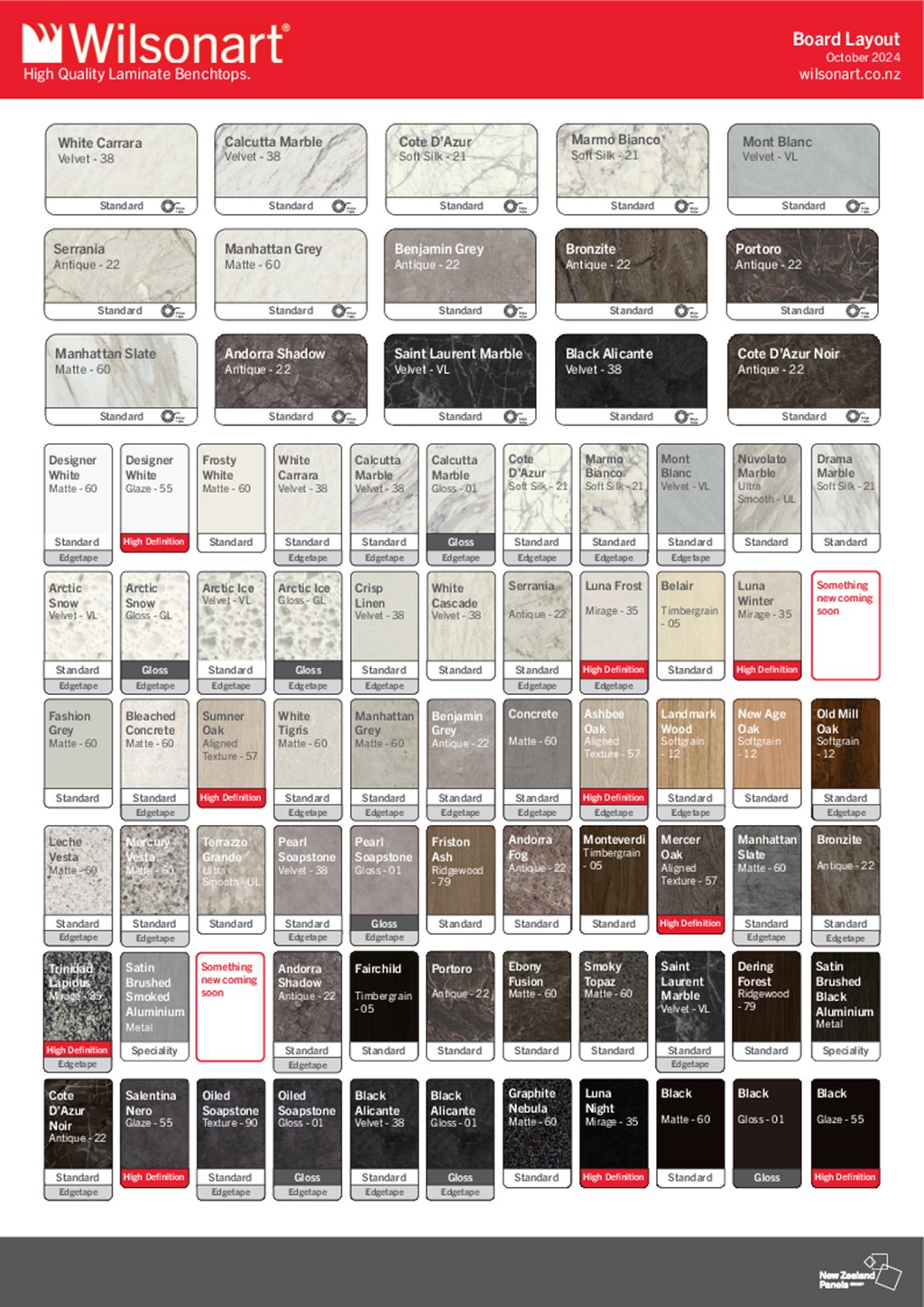 Wilsonart HPL Board Layout