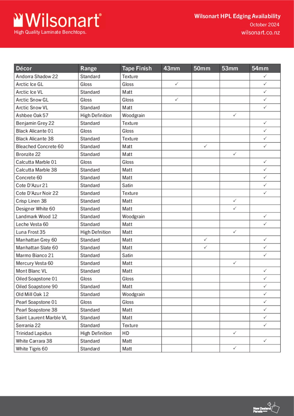 Wilsonart Edging Availability Chart