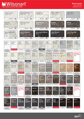 Wilsonart HPL Board Layout