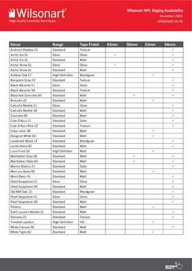 Wilsonart Edging Availability Chart