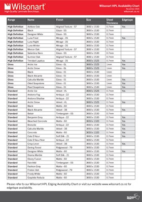 Wilsonart Availability Chart