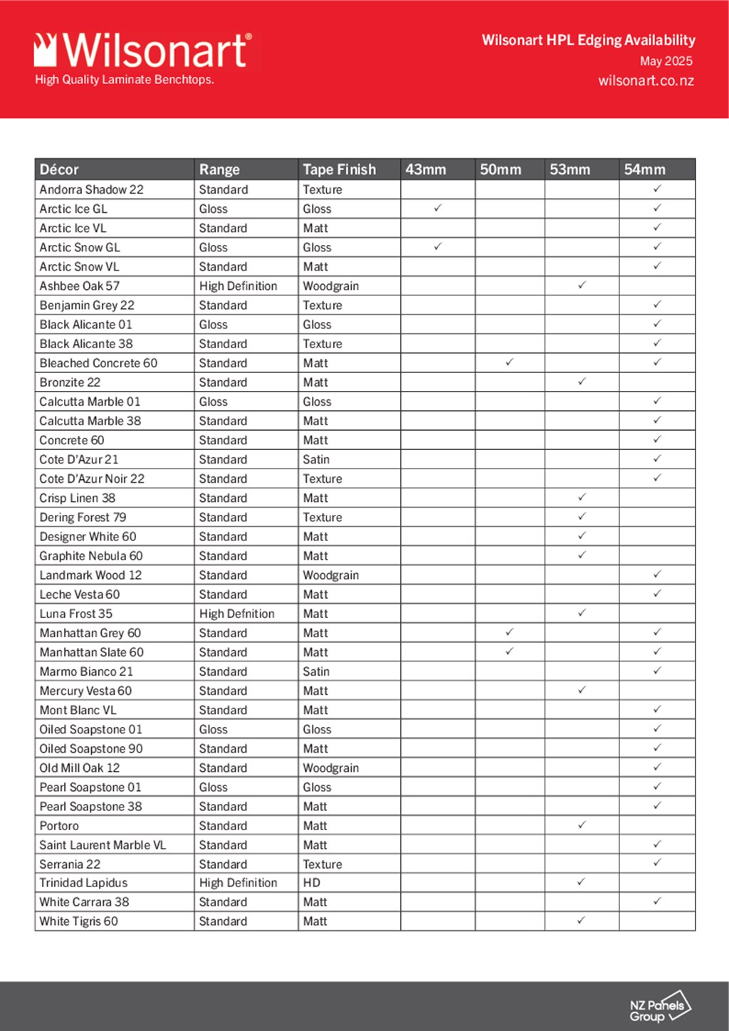 Wilsonart Edging Availability Chart
